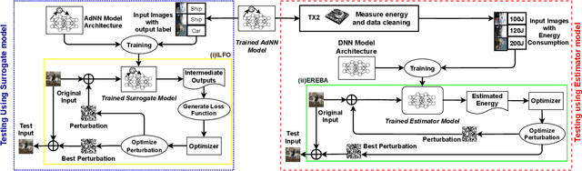 Figure 2 for EREBA: Black-box Energy Testing of Adaptive Neural Networks