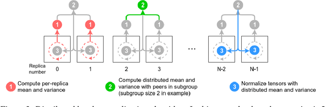 Figure 4 for Image Classification at Supercomputer Scale