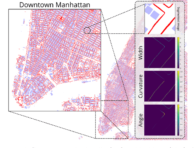 Figure 2 for Sidewalk Measurements from Satellite Images: Preliminary Findings