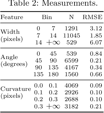 Figure 3 for Sidewalk Measurements from Satellite Images: Preliminary Findings