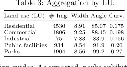 Figure 4 for Sidewalk Measurements from Satellite Images: Preliminary Findings