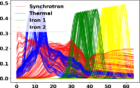 Figure 1 for unrolling palm for sparse semi-blind source separation
