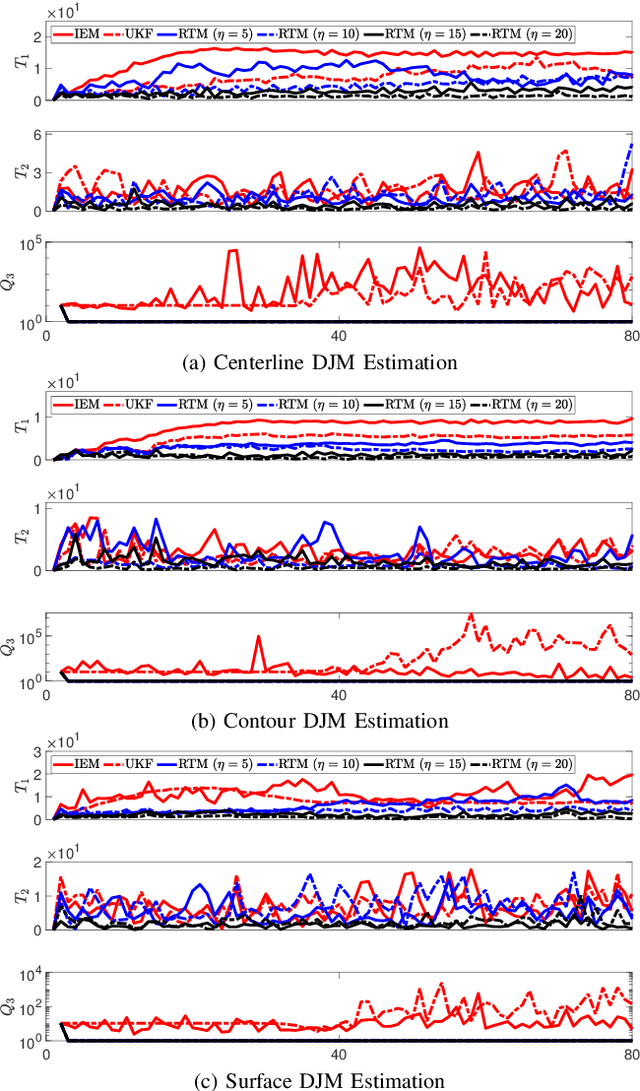 Figure 3 for Model Predictive Manipulation of Compliant Objects with Multi-Objective Optimizer and Adversarial Network for Occlusion Compensation