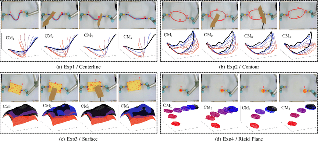 Figure 4 for Model Predictive Manipulation of Compliant Objects with Multi-Objective Optimizer and Adversarial Network for Occlusion Compensation