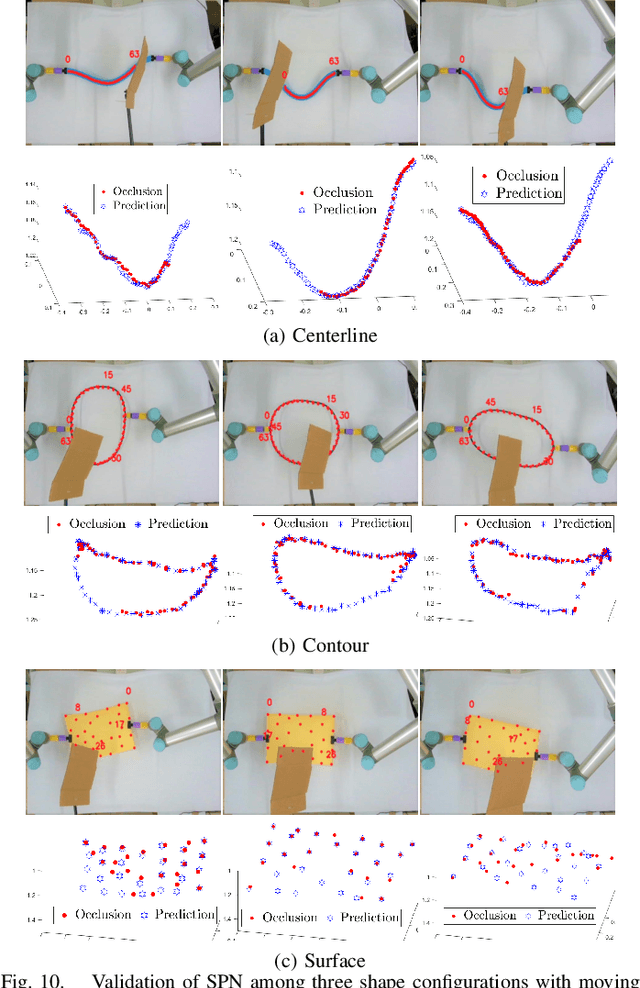 Figure 2 for Model Predictive Manipulation of Compliant Objects with Multi-Objective Optimizer and Adversarial Network for Occlusion Compensation