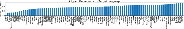 Figure 2 for A Massive Collection of Cross-Lingual Web-Document Pairs