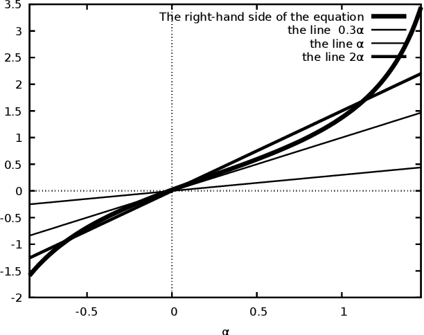 Figure 3 for Stabilization of the wheeled inverted pendulum on a soft surface