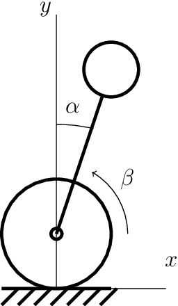 Figure 1 for Stabilization of the wheeled inverted pendulum on a soft surface
