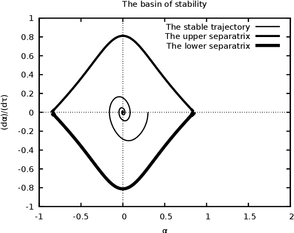 Figure 2 for Stabilization of the wheeled inverted pendulum on a soft surface
