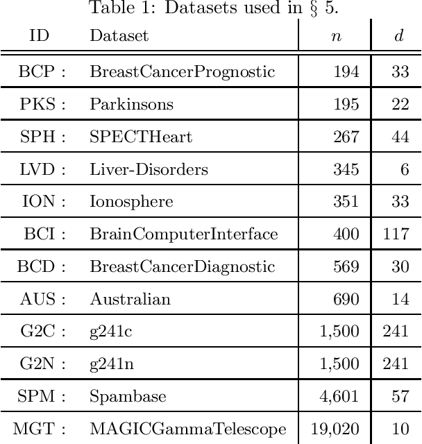 Figure 1 for An Algorithmic Framework for Computing Validation Performance Bounds by Using Suboptimal Models