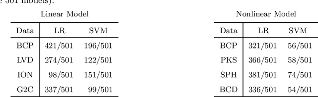 Figure 3 for An Algorithmic Framework for Computing Validation Performance Bounds by Using Suboptimal Models
