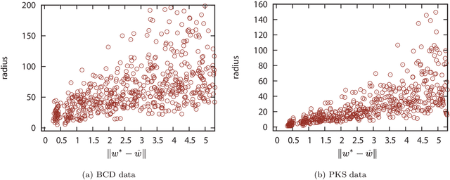 Figure 2 for An Algorithmic Framework for Computing Validation Performance Bounds by Using Suboptimal Models