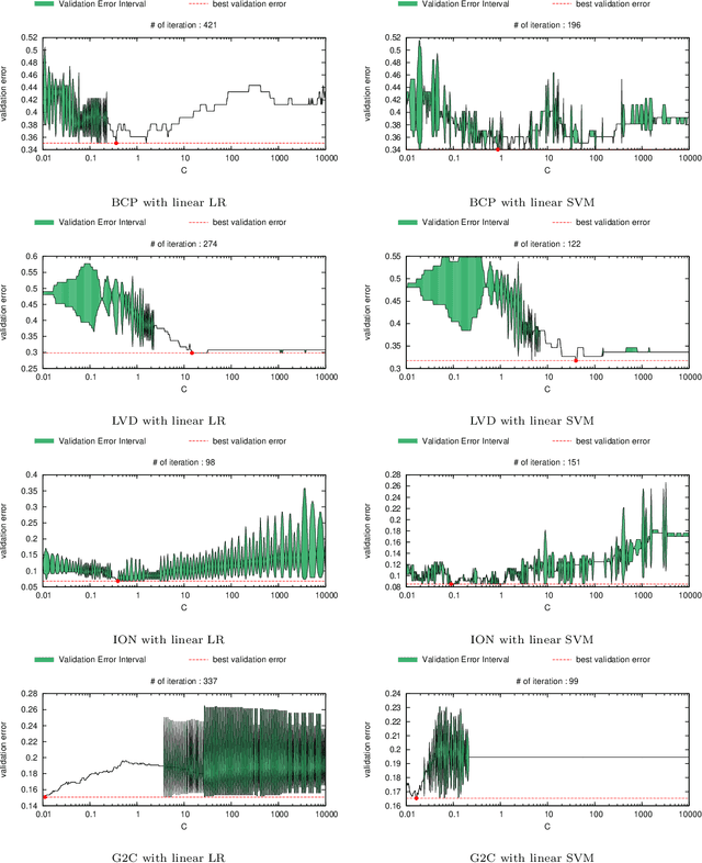 Figure 4 for An Algorithmic Framework for Computing Validation Performance Bounds by Using Suboptimal Models