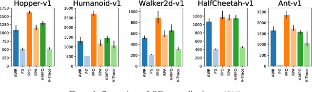 Figure 1 for What Matters In On-Policy Reinforcement Learning? A Large-Scale Empirical Study