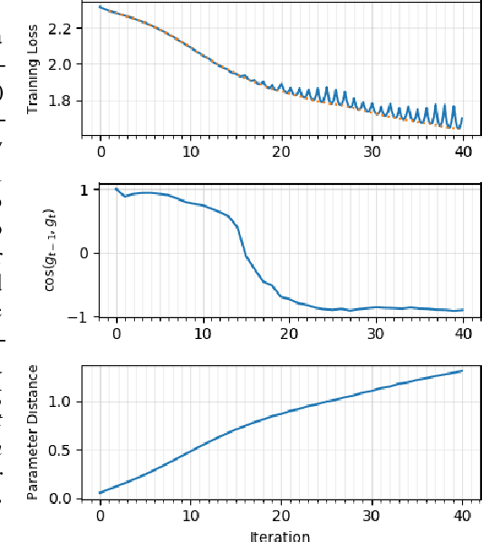 Figure 1 for A Walk with SGD