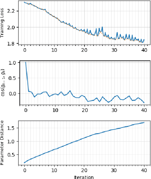 Figure 3 for A Walk with SGD