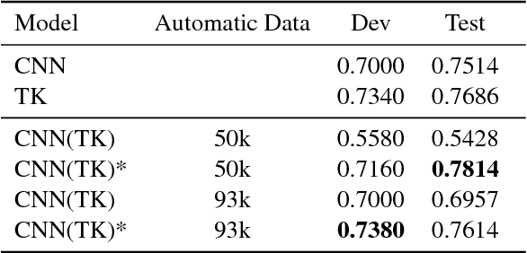 Figure 3 for Injecting Relational Structural Representation in Neural Networks for Question Similarity