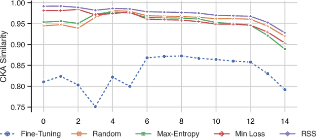 Figure 2 for Improving Replay-Based Continual Semantic Segmentation with Smart Data Selection