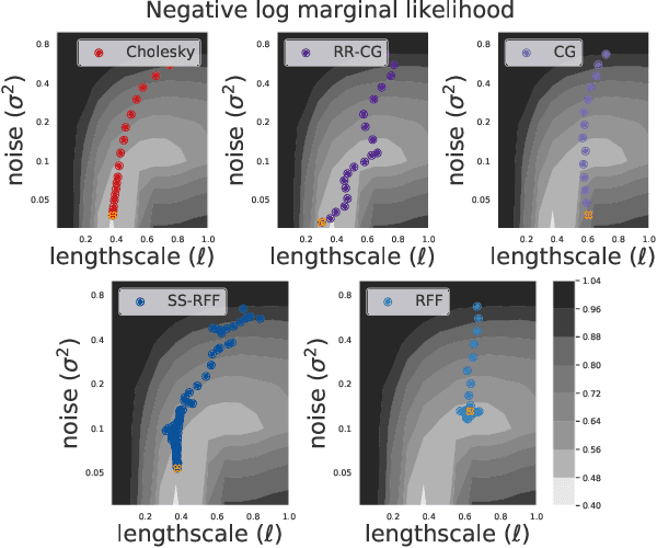 Figure 3 for Bias-Free Scalable Gaussian Processes via Randomized Truncations