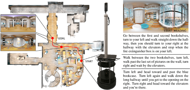 Figure 1 for Sim-to-Real Transfer for Vision-and-Language Navigation