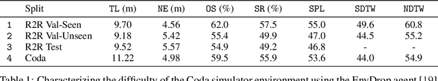 Figure 2 for Sim-to-Real Transfer for Vision-and-Language Navigation
