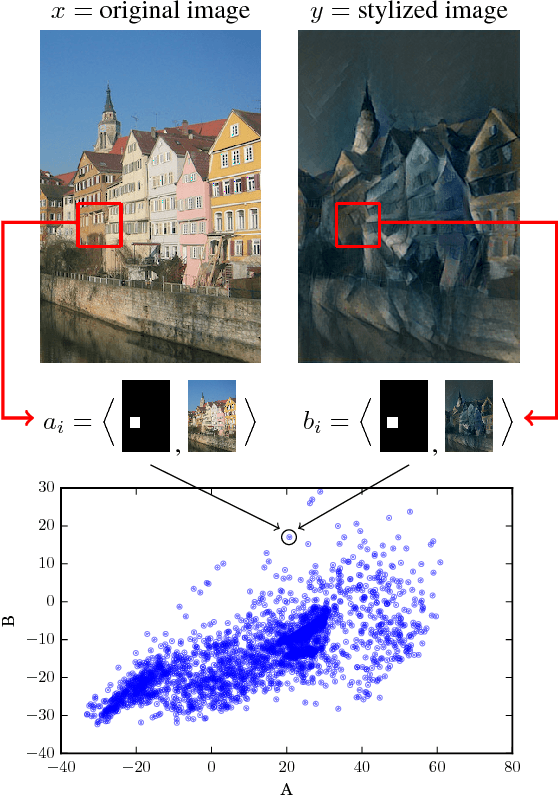 Figure 3 for Causal Discovery Using Proxy Variables