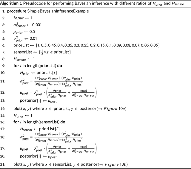 Figure 2 for The world seems different in a social context: a neural network analysis of human experimental data