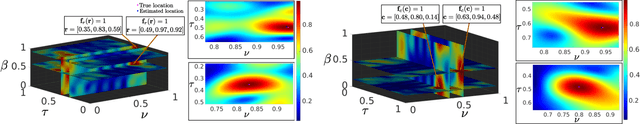 Figure 2 for Multi-dimensional dual-blind deconvolution approach toward joint radar-communications