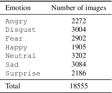 Figure 2 for Global-Local Attention for Emotion Recognition