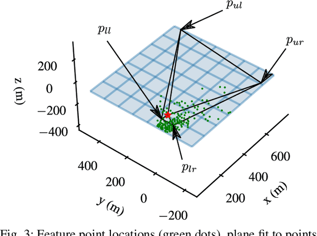 Figure 3 for GNSS-denied geolocalization of UAVs by visual matching of onboard camera images with orthophotos