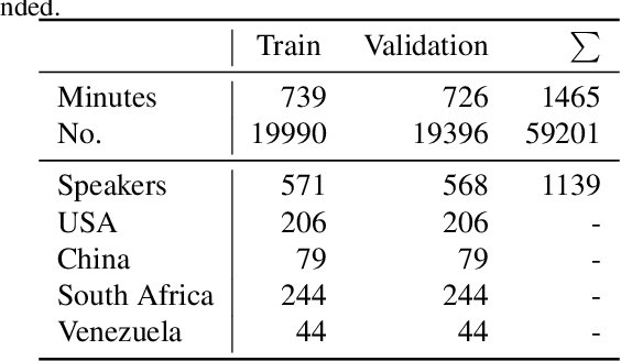 Figure 1 for Redundancy Reduction Twins Network: A Training framework for Multi-output Emotion Regression