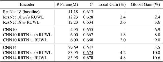 Figure 3 for Redundancy Reduction Twins Network: A Training framework for Multi-output Emotion Regression