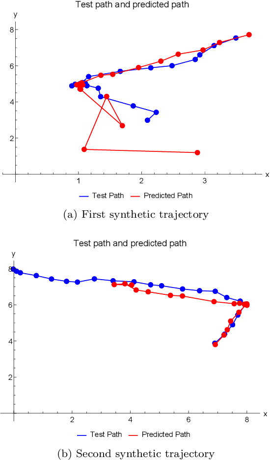 Figure 4 for Modeling a Hidden Dynamical System Using Energy Minimization and Kernel Density Estimates