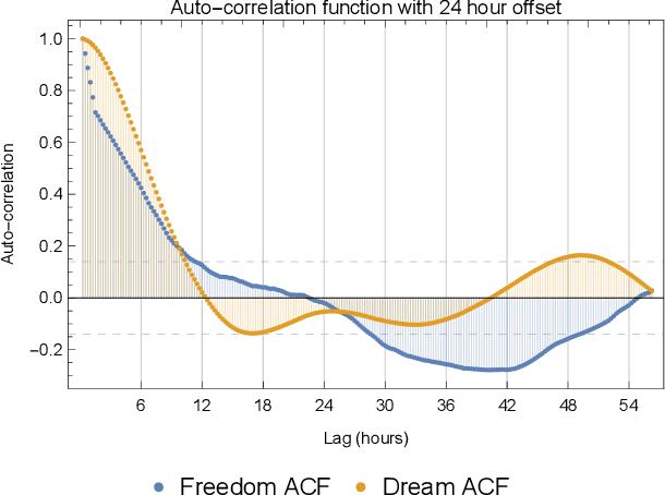 Figure 2 for Modeling a Hidden Dynamical System Using Energy Minimization and Kernel Density Estimates