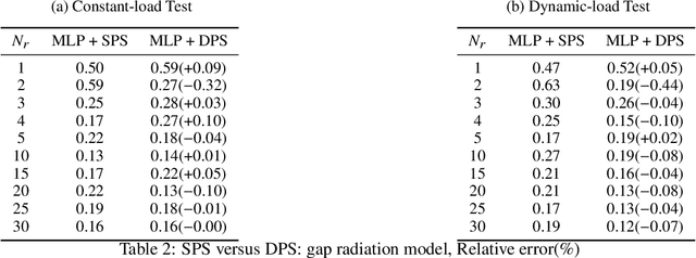 Figure 4 for Model Order Reduction based on Runge-Kutta Neural Network