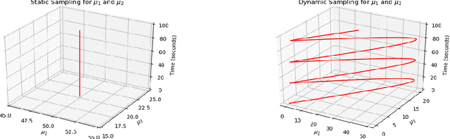 Figure 1 for Model Order Reduction based on Runge-Kutta Neural Network