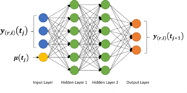 Figure 3 for Model Order Reduction based on Runge-Kutta Neural Network