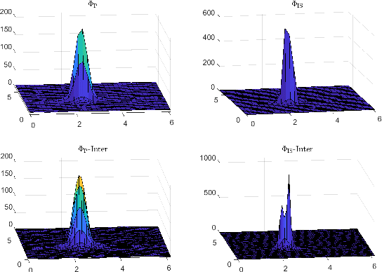 Figure 4 for A Fast Robust Numerical Continuation Solver to a Two-Dimensional Spectral Estimation Problem