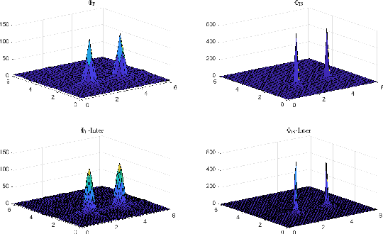 Figure 3 for A Fast Robust Numerical Continuation Solver to a Two-Dimensional Spectral Estimation Problem