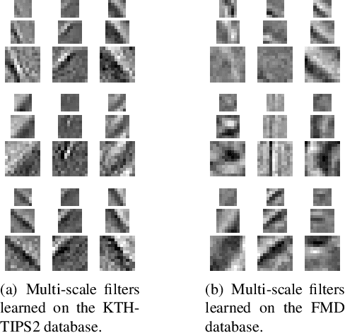 Figure 1 for Learning Multi-Scale Representations for Material Classification