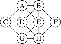 Figure 1 for Certified Symmetry and Dominance Breaking for Combinatorial Optimisation