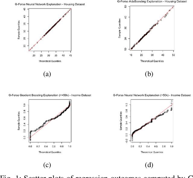 Figure 1 for Gaussian Function On Response Surface Estimation