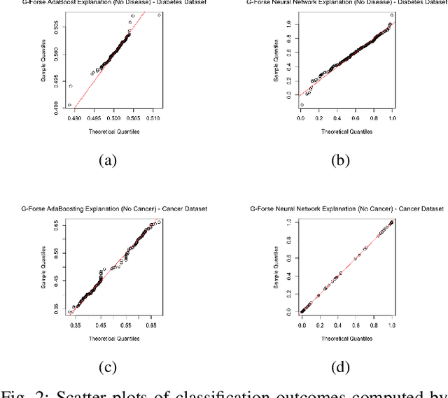 Figure 2 for Gaussian Function On Response Surface Estimation