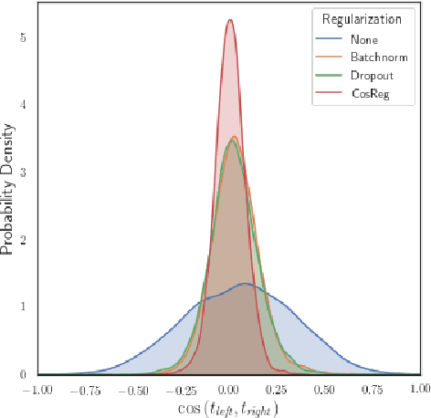 Figure 3 for Regularizing Deep Multi-Task Networks using Orthogonal Gradients