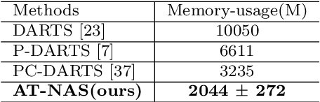 Figure 1 for Across-Task Neural Architecture Search via Meta Learning