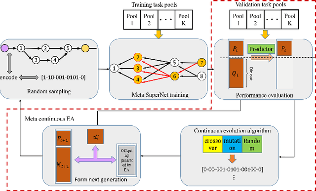 Figure 2 for Across-Task Neural Architecture Search via Meta Learning