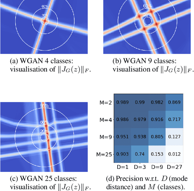 Figure 3 for Learning disconnected manifolds: a no GANs land