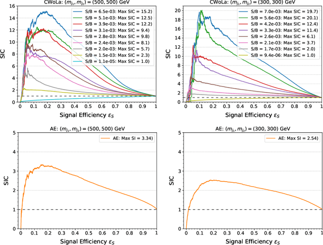 Figure 4 for Comparing Weak- and Unsupervised Methods for Resonant Anomaly Detection