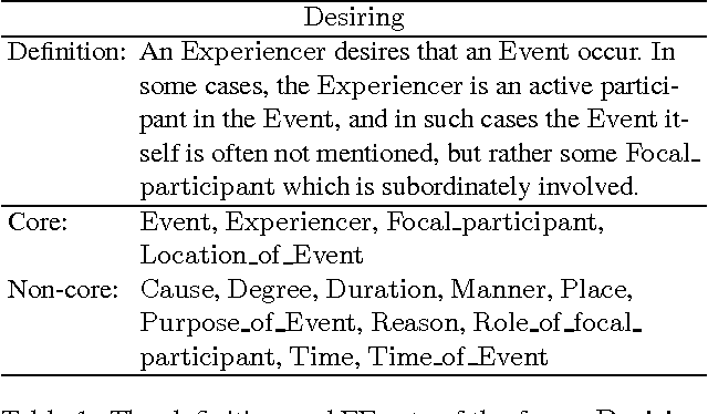 Figure 1 for Extracting a bilingual semantic grammar from FrameNet-annotated corpora