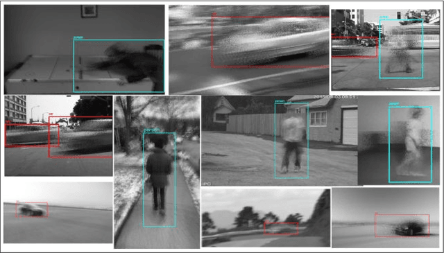 Figure 1 for Real-Time Object Detection and Localization in Compressive Sensed Video on Embedded Hardware
